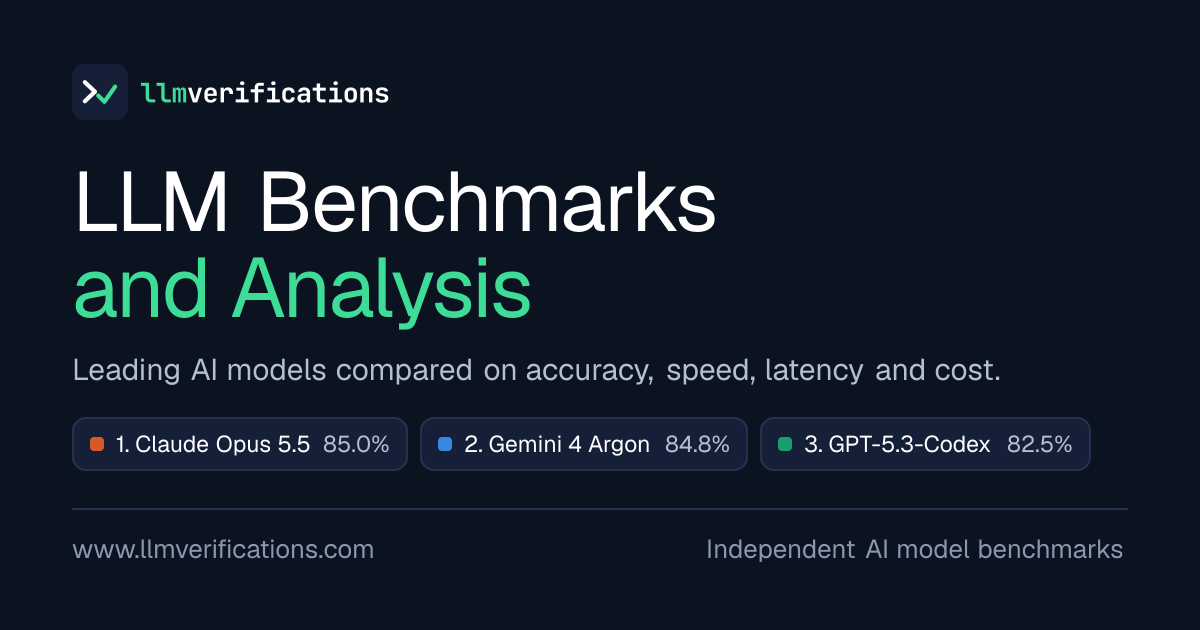 Show HN: I found a more accurate upcoming LLM Benchmarks leaderboard